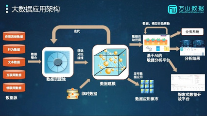 科技創新時代的大數據、云計算關鍵技術與應用